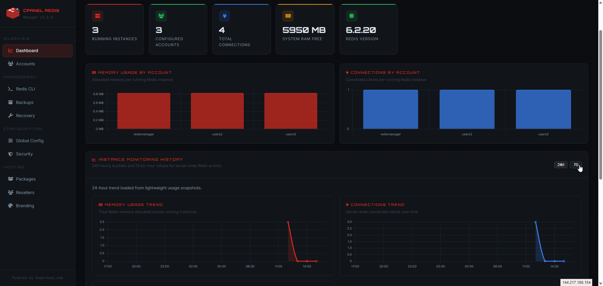 WHM Redis Manager dashboard